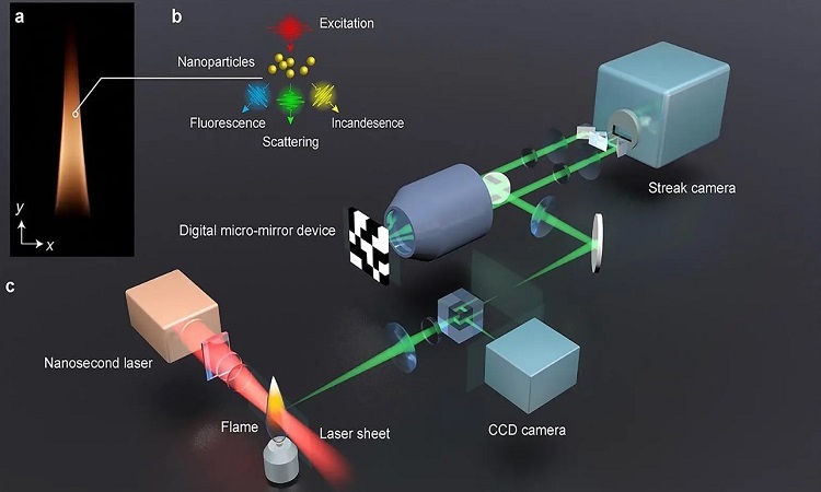 Camera laser nhanh nhất thế giới
